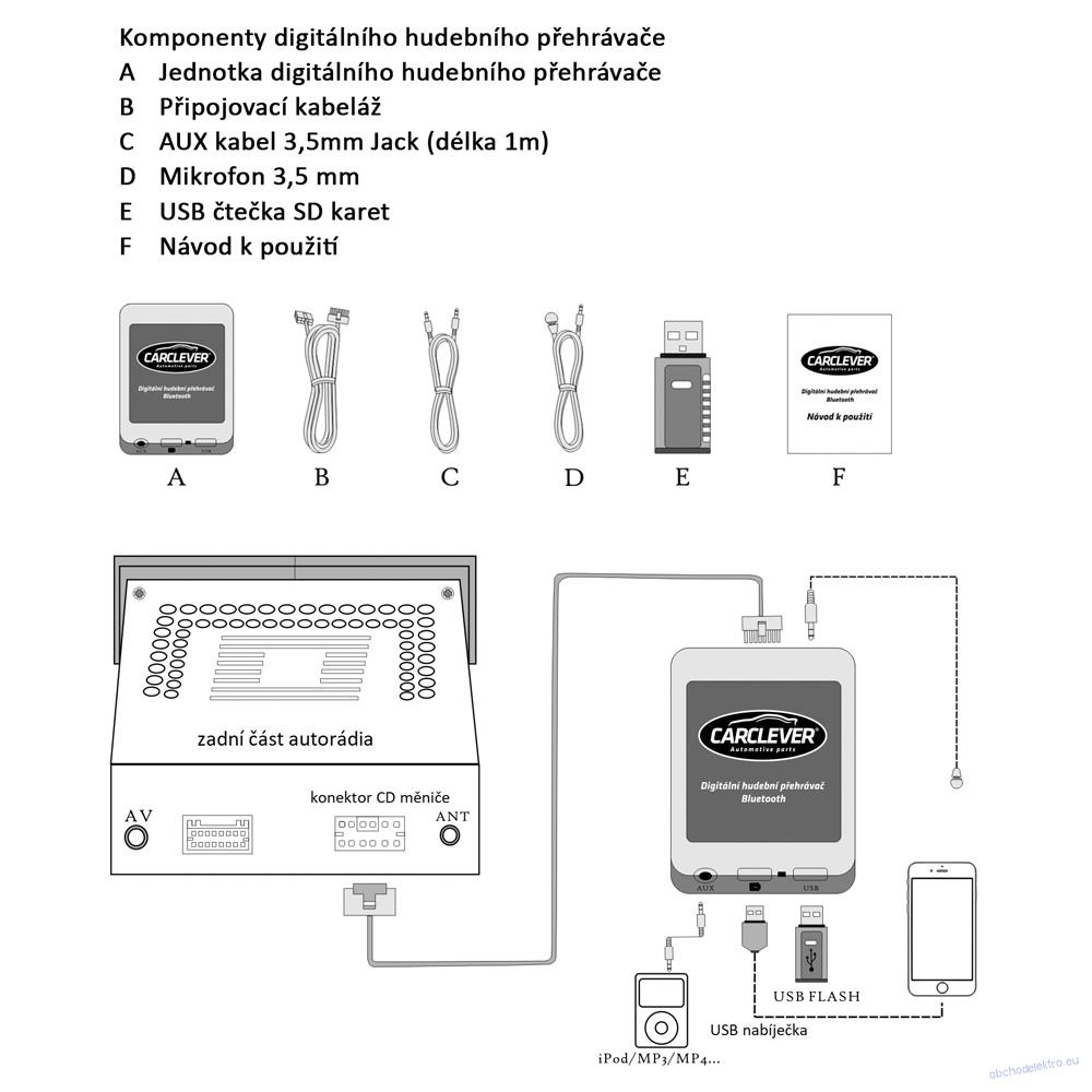 Hudební přehrávač USB/AUX/Bluetooth Toyota (6+6)