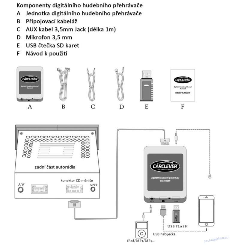 Hudební přehrávač USB/AUX/Bluetooth Volvo