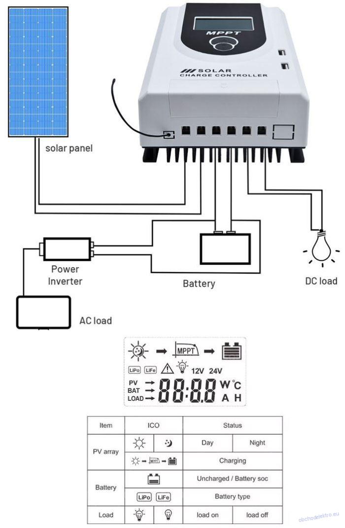 Solární regulátor MPPT MPJ20A, 12-24V/20A