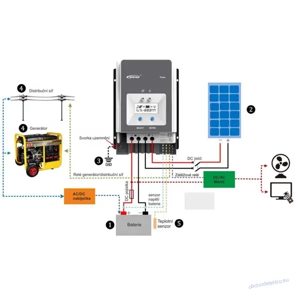 Solární regulátor MPPT EPever 150VDC/60A 6415AN - 12/24/48V