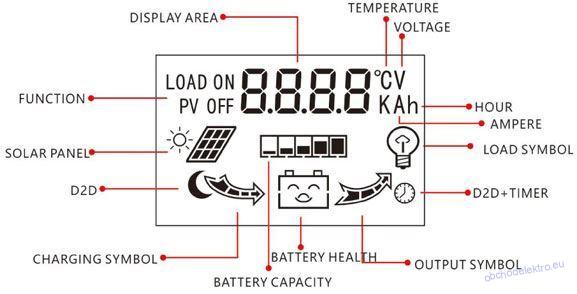 Solární regulátor PWM CY-K40A, 12-24V/40A pro různé baterie