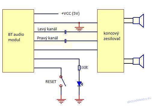 Bluetooth 4.0 Stereo Audio Receiver