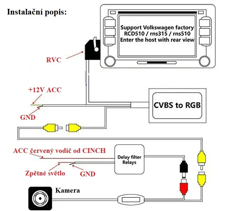 CVBS RGB AV Interface adaptér pro autorádia RNS510,RCD510 s RVC