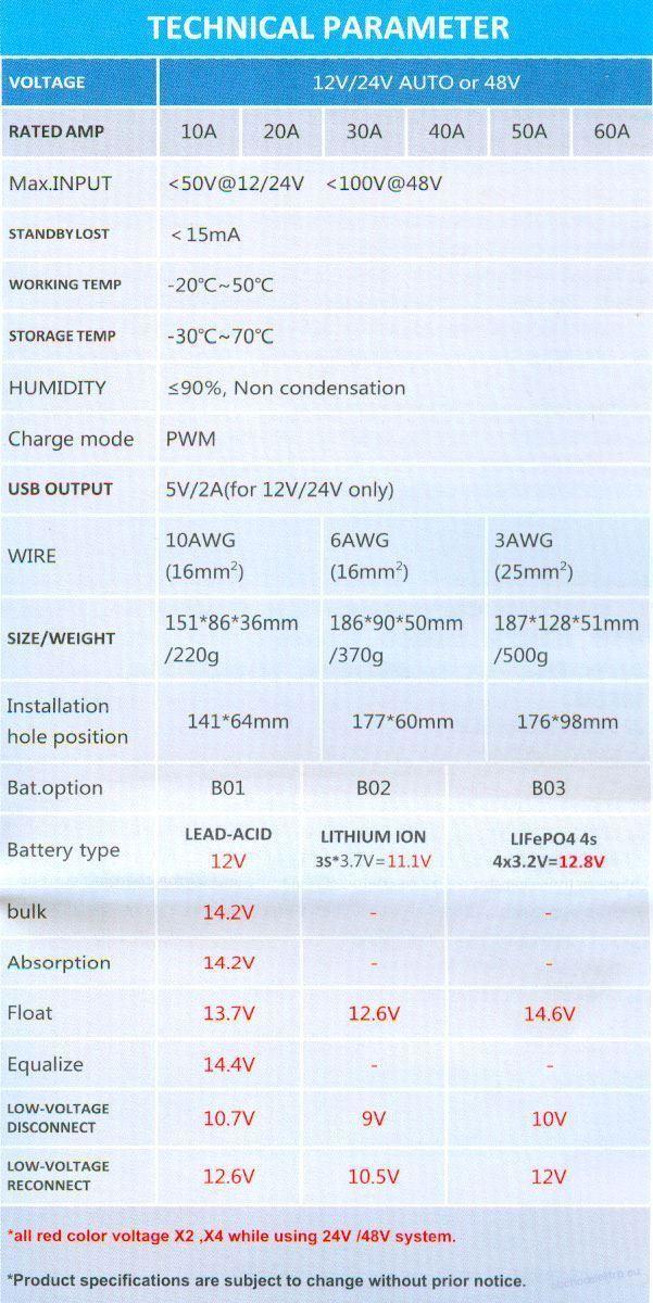 Solární regulátor PWM CY-K50A 12-24V/50A pro různé baterie