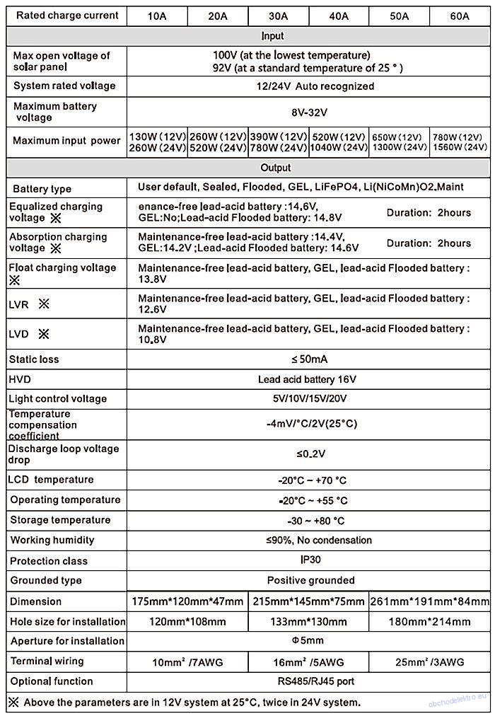 Solární regulátor MPPT MPJ20A, 12-24V/20A
