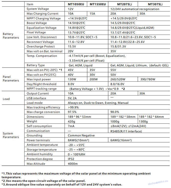 Solární regulátor MPPT Lumiax MT2075, 12-24V/20A