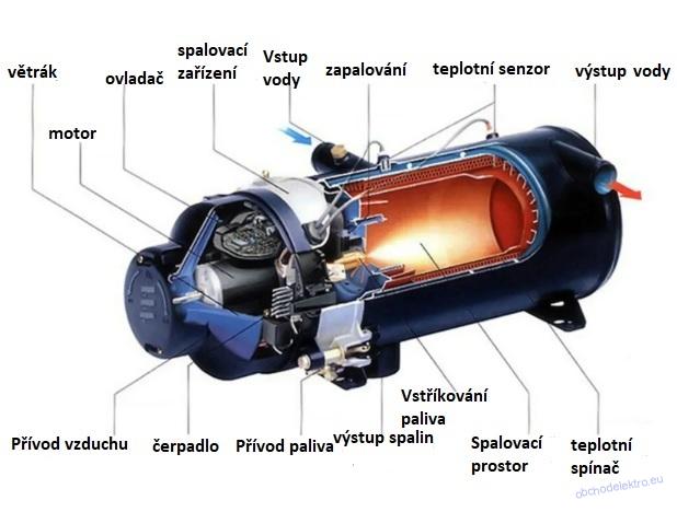 Automobilový dieselový předehřev, ohřívač vody, Nezávislé topení 12V