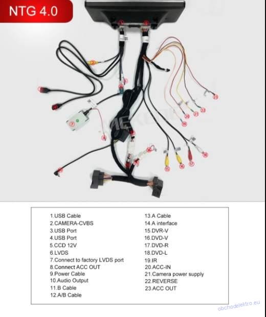 Android 13 typ NTG4 2G+32G 4G LTE GPS Navigace pro Mercedes Benz E Class W212 (S212) E200 E230 E260 E300