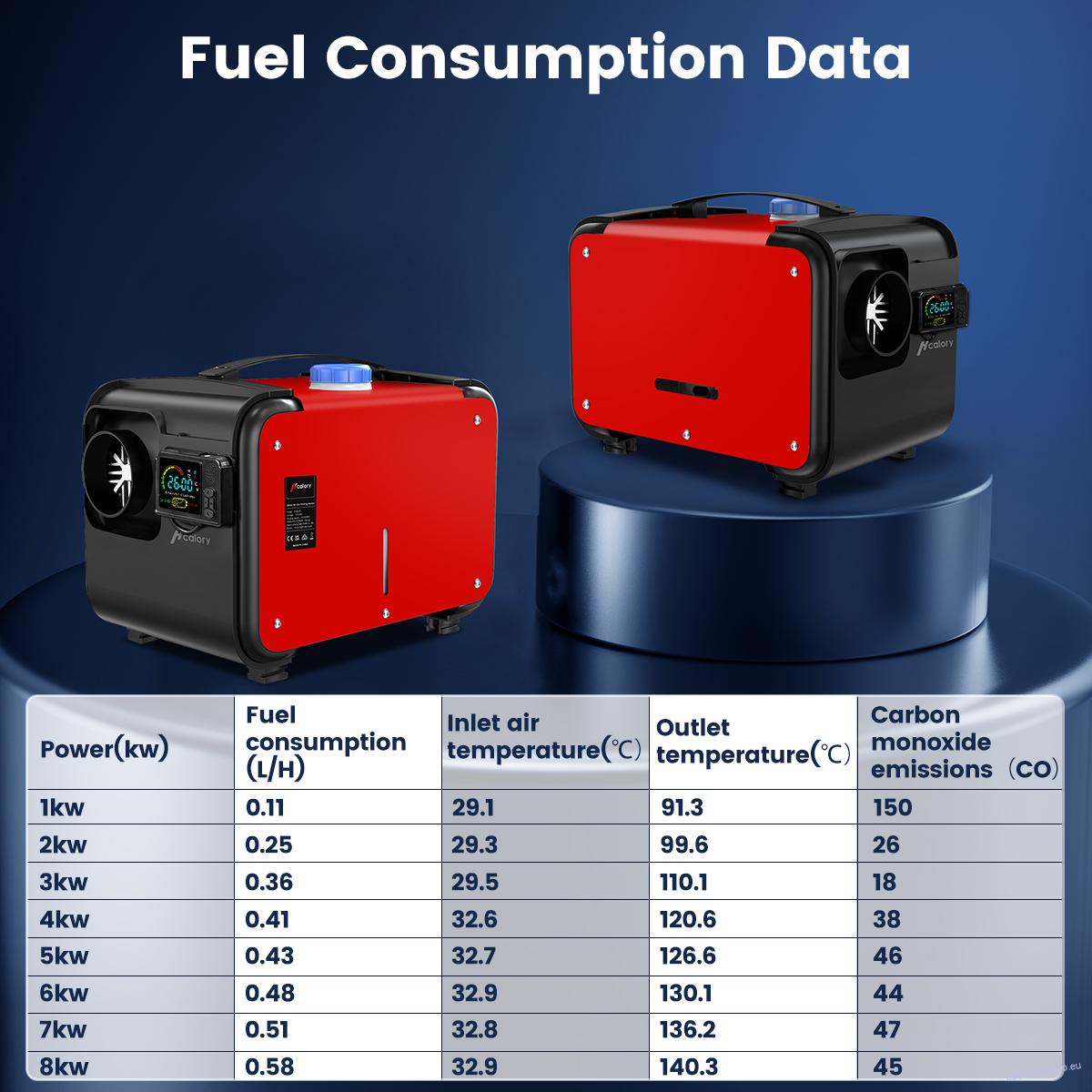 Hcalory 12V/24V/220V 5KW Přenosné All In One Diesel Topení s LCD