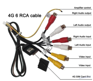 4G RCA 6 vstupů se slotem pro SIM kartu